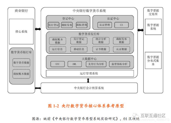 Visualization of Bitcoin’s blockchain network intertwined with mining operations